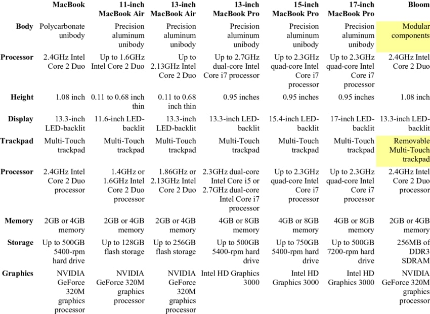 Laptop Specifications List For Students